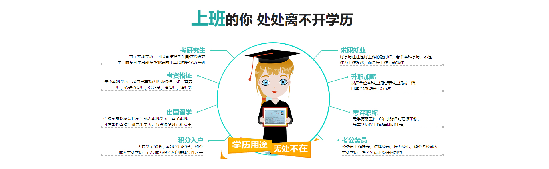 学历的用途-金年会